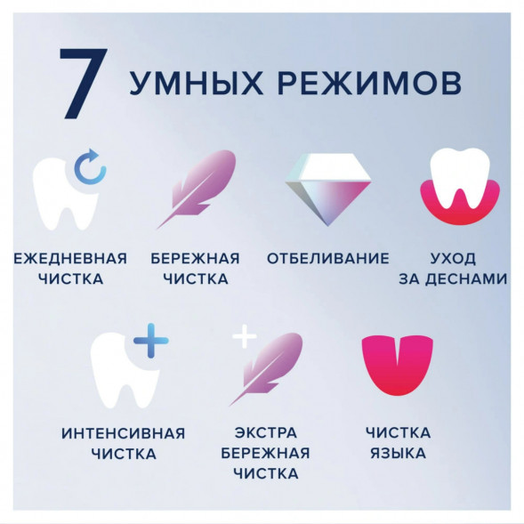 Электрическая зубная щётка Oral-B iO Series 9, Black Onyx в Твери
