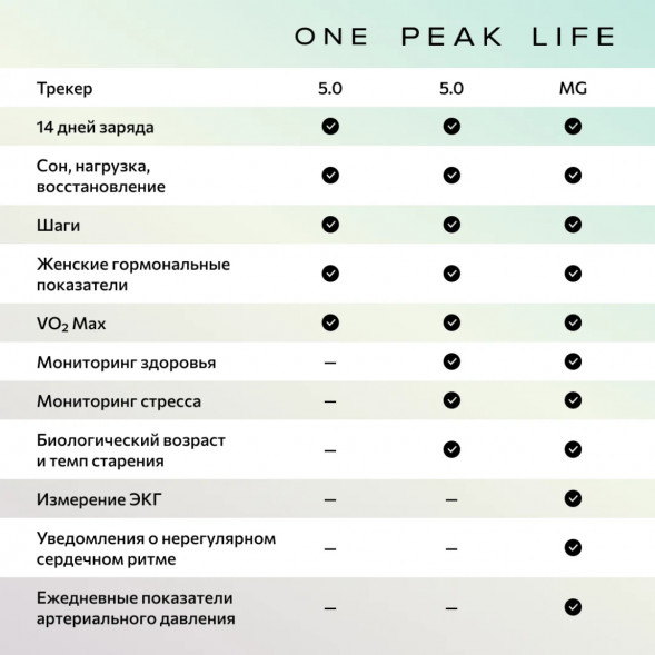 Фитнес-браслет Whoop 5.0 MG Life + подписка на 1 год в Твери