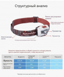 Налобный фонарь Naturehike TD-02, красный/белый