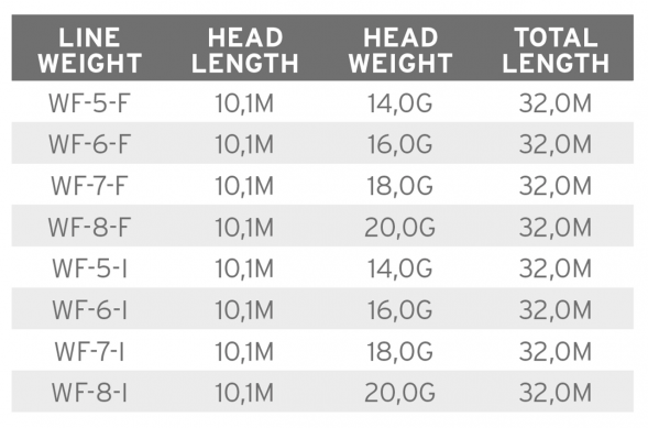 Рыболовная леска Scientific Anglers Mastery Volantis Intermediate/Float 20g WF-8-I 138956 в Твери