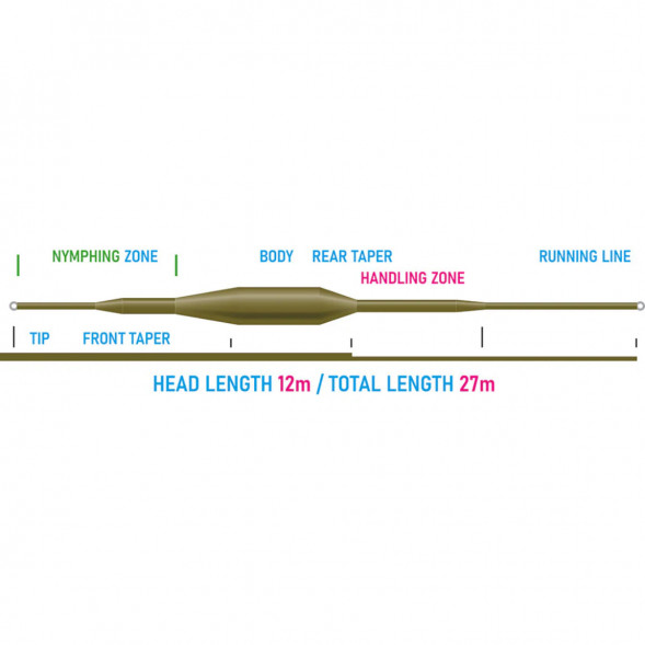 Рыболовная леска Vision Nymphmaniac fly line WF3F, VNY3F 12m/39ft в Твери