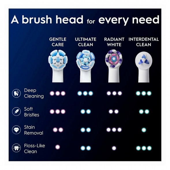 Сменные насадки Oral-B iO Gentle Care, 6 штук в Твери